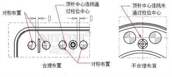 塑膠模具配件故障之頂針斷裂或變形
