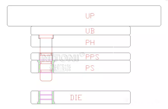 幾種內(nèi)導柱的選用方法