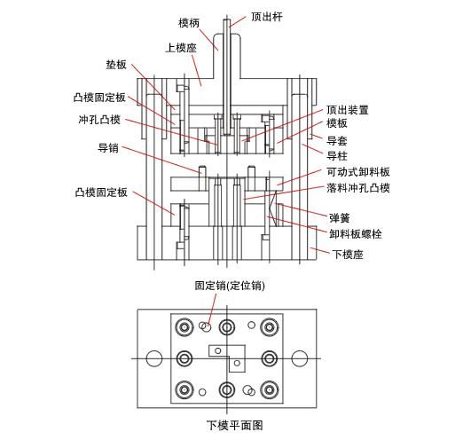 沖壓模具結(jié)構(gòu)圖解